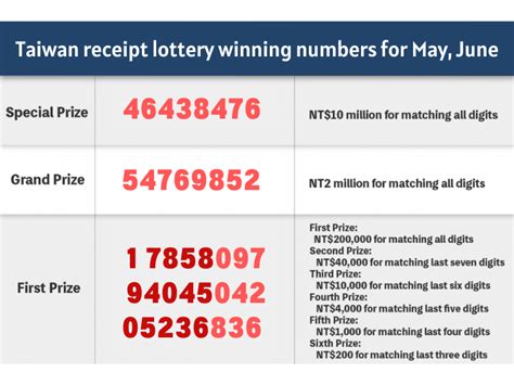 data taiwan lottery 2023  Pengeluaran data togel taiwan Tahun 2023 result lengkap hari ini
